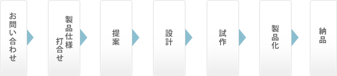 製造の流れ